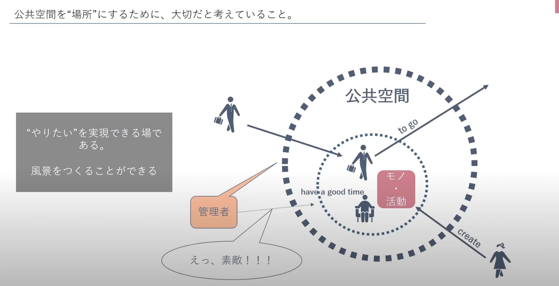 【居場所の解剖学レポート】 #3.環境や建物など“場”から考える人の居場所 | 三股町コミュニティデザインラボ
