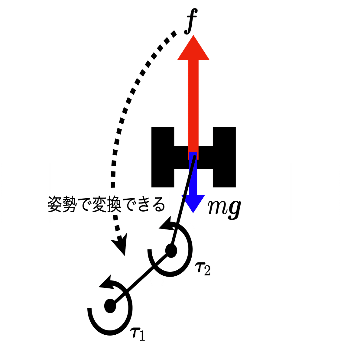原理運動 Sports Biomechanics Geek #3 〜トレーニングの力学的評価〜｜SPORTS