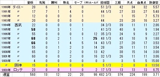 カウントダウン「LEGEND GAME 2024」#38 橋本武広編｜西武ライオンズ