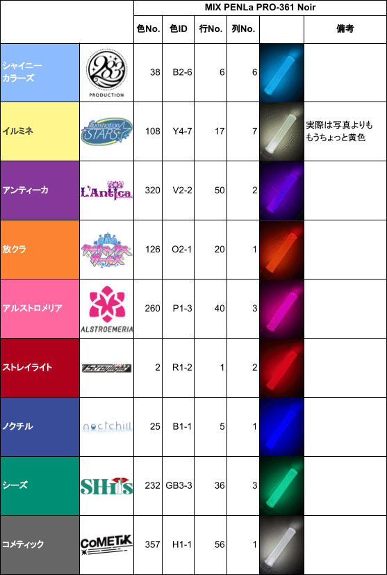 シャニマス用にペンライト(MIX PENLa)色を設定してみた｜えびたろう
