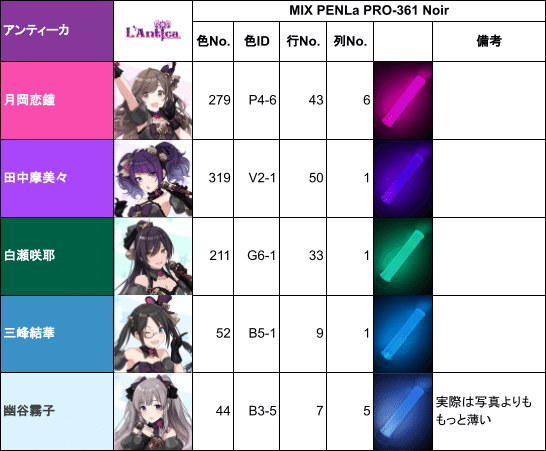 シャニマス用にペンライト(MIX PENLa)色を設定してみた｜えびたろう