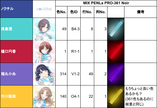 シャニマス用にペンライト(MIX PENLa)色を設定してみた｜えびたろう