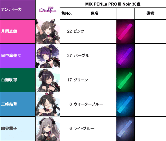 シャニマス用にペンライト(MIX PENLa)色を設定してみた｜えびたろう