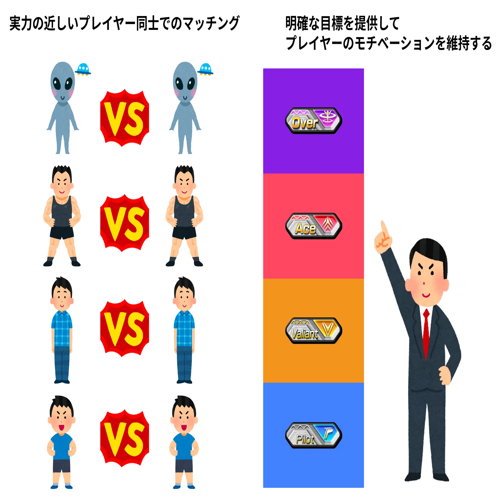 ガンダムEXVS2オーバーブーストのクラスマッチについて思うところ｜EXVSDB