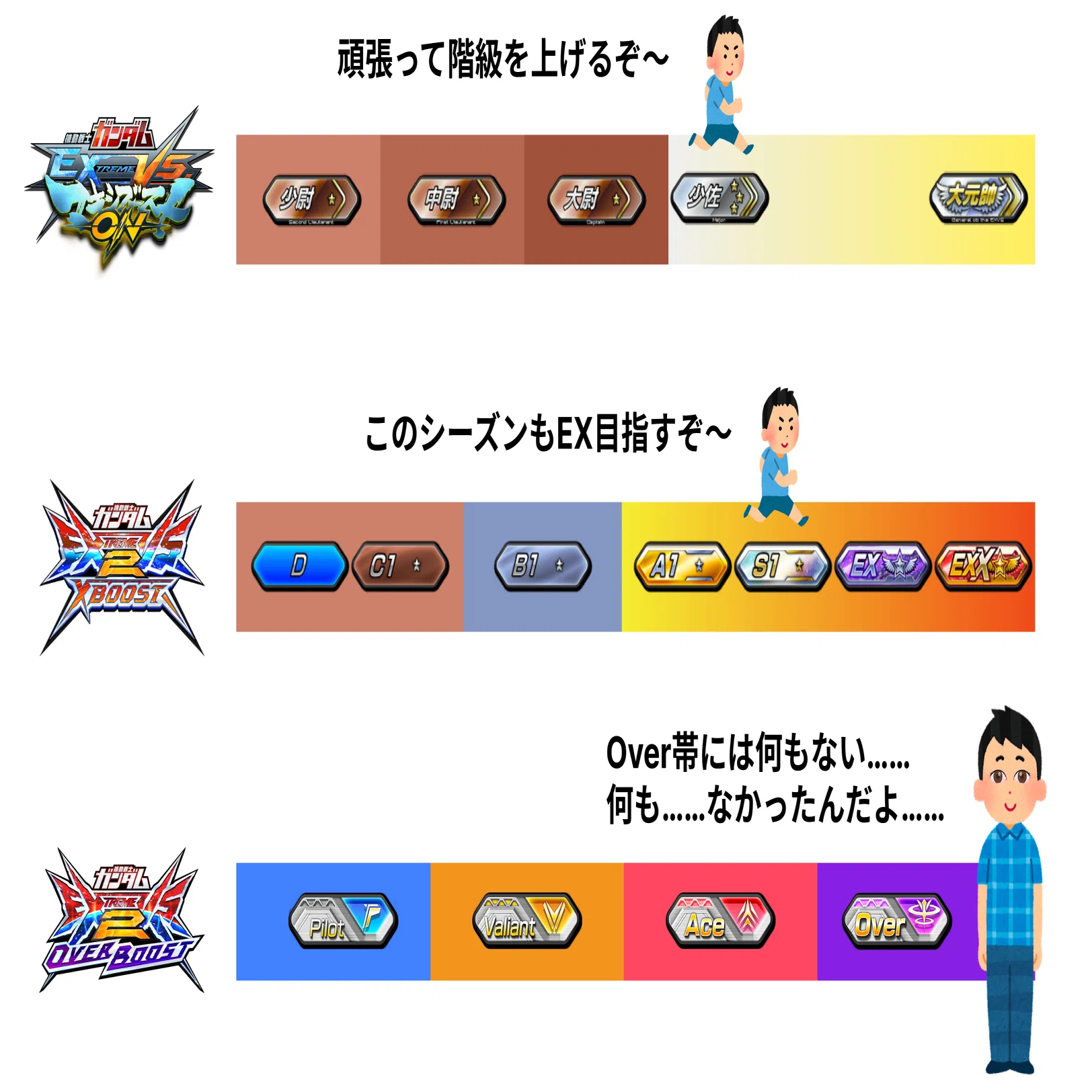 ガンダムEXVS2オーバーブーストのクラスマッチについて思うところ｜EXVSDB