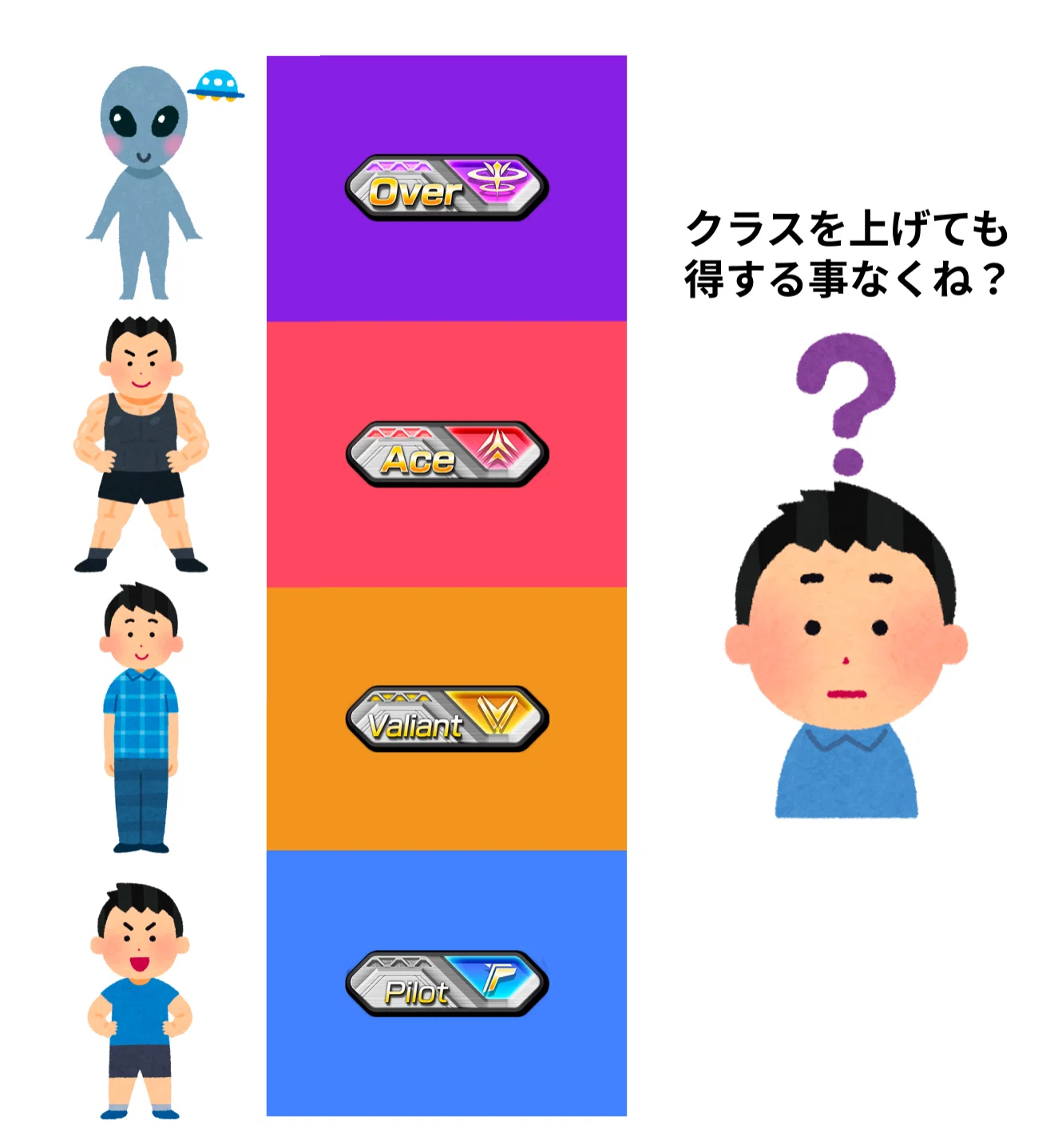 ガンダムEXVS2オーバーブーストのクラスマッチについて思うところ｜EXVSDB