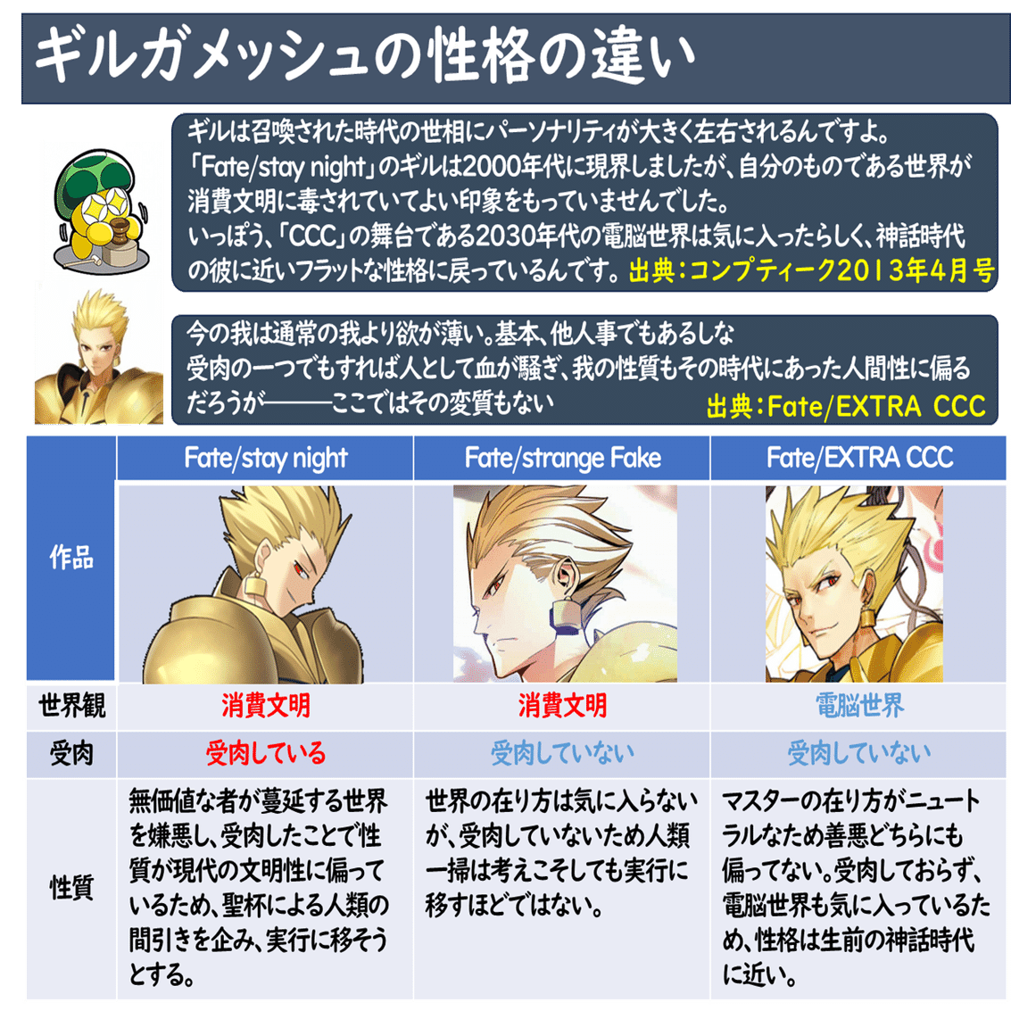 ギルガメッシュ - Fate/EXTELLA LINK(フェイト／エクステラ リンク