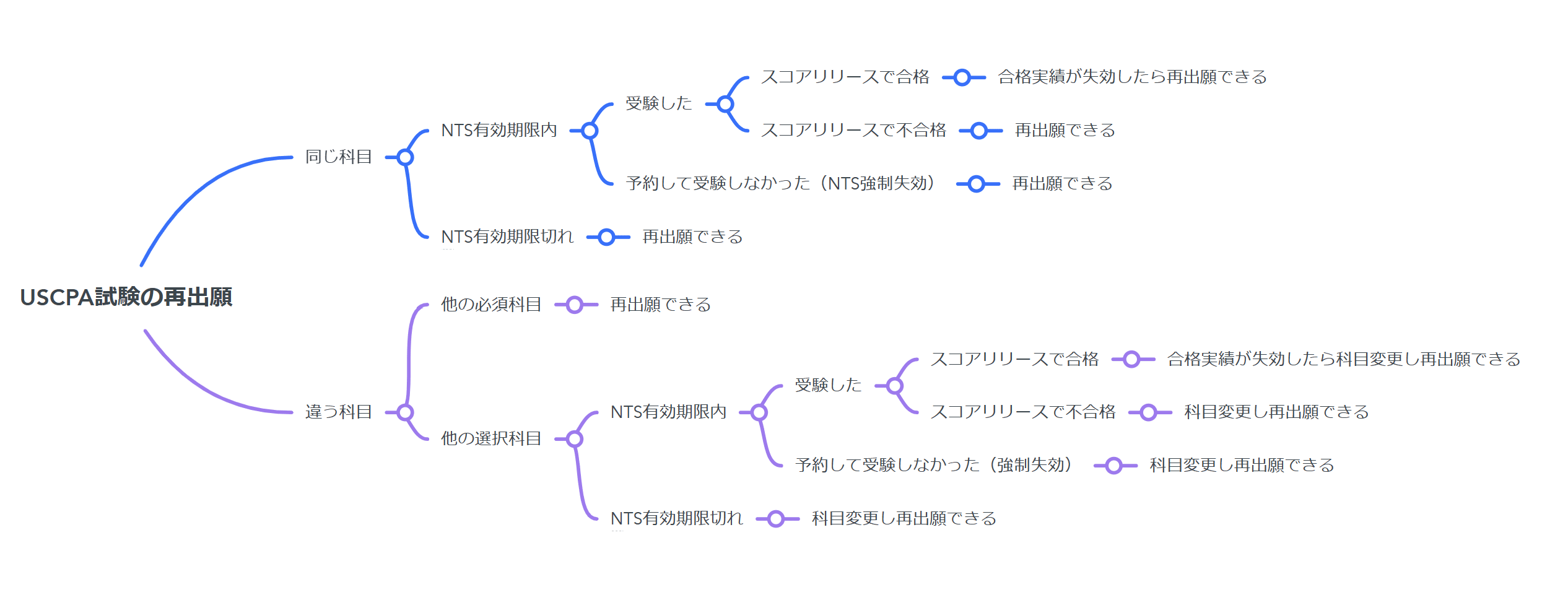 USCPAどこによる最新USCPA情報|どこ@USCPA(米国公認会計士) USCPAどこによる最新USCPA情報|どこ@USCPA(米国公認会計士)