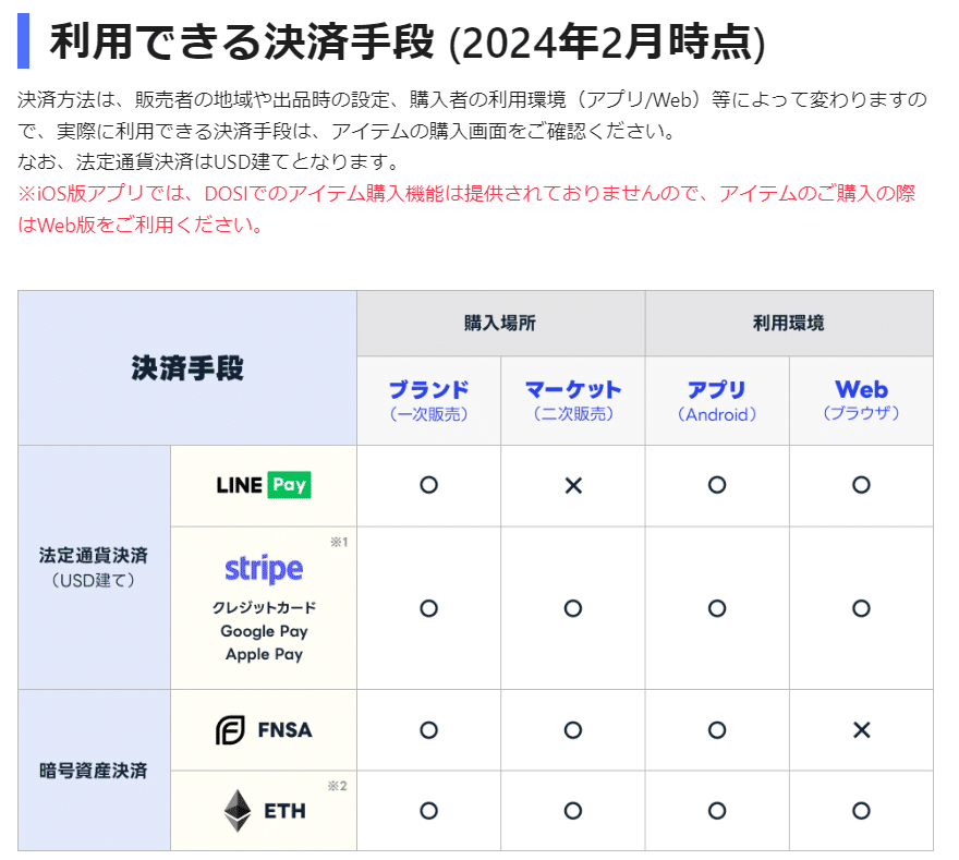 LINE NFTからDOSIに移ってやることまとめ（2024/3月最新）｜フォン