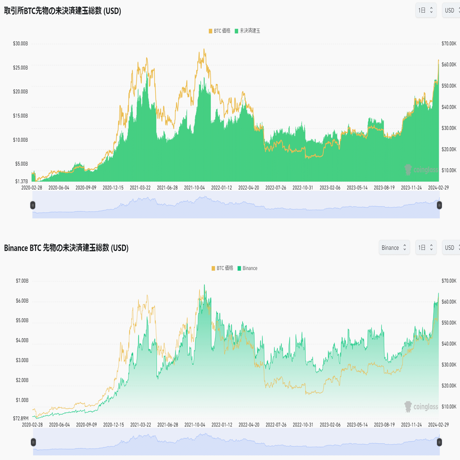 資金調達率とOIってなんだろう？【初心者向け】｜ずくずく