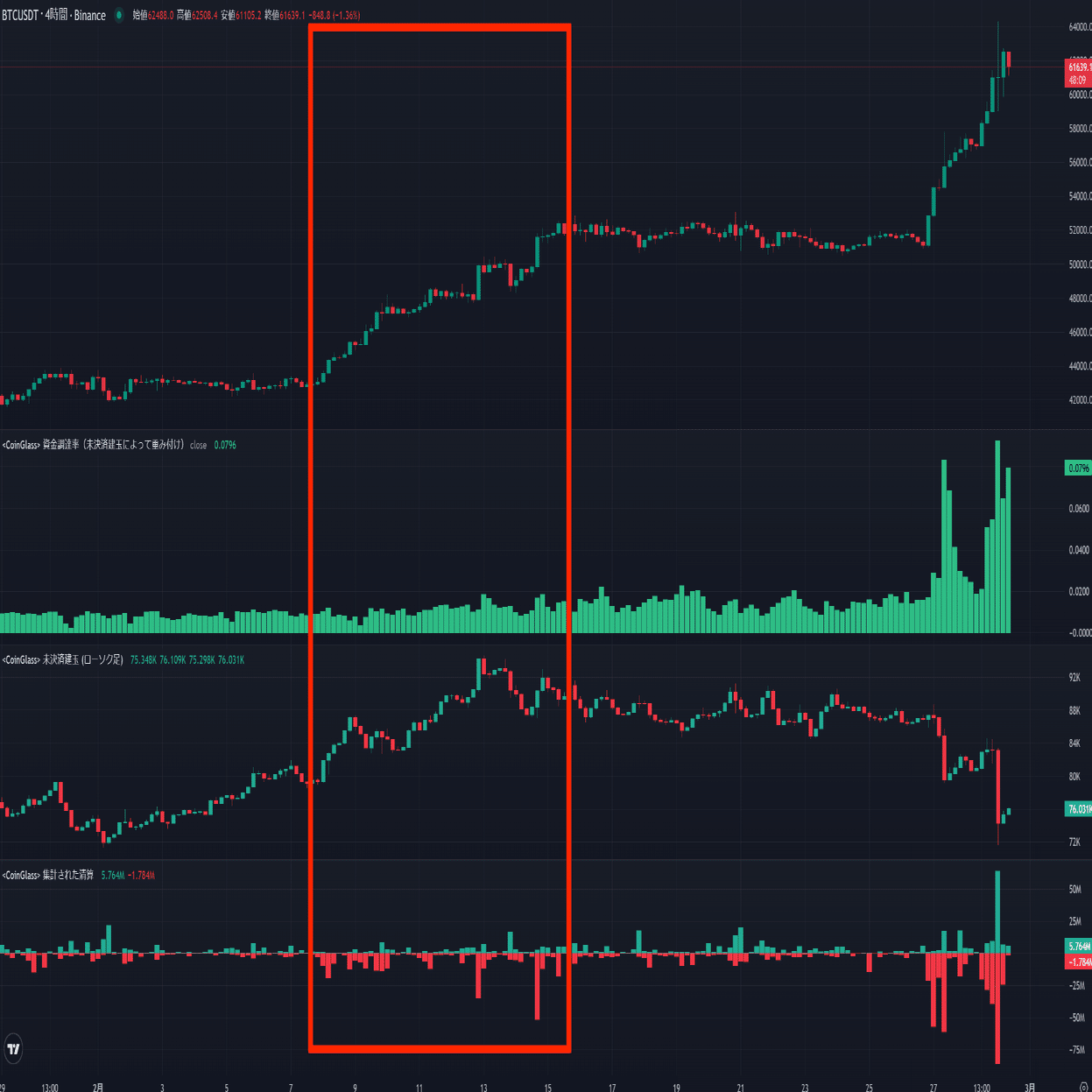 資金調達率とOIってなんだろう？【初心者向け】｜ずくずく
