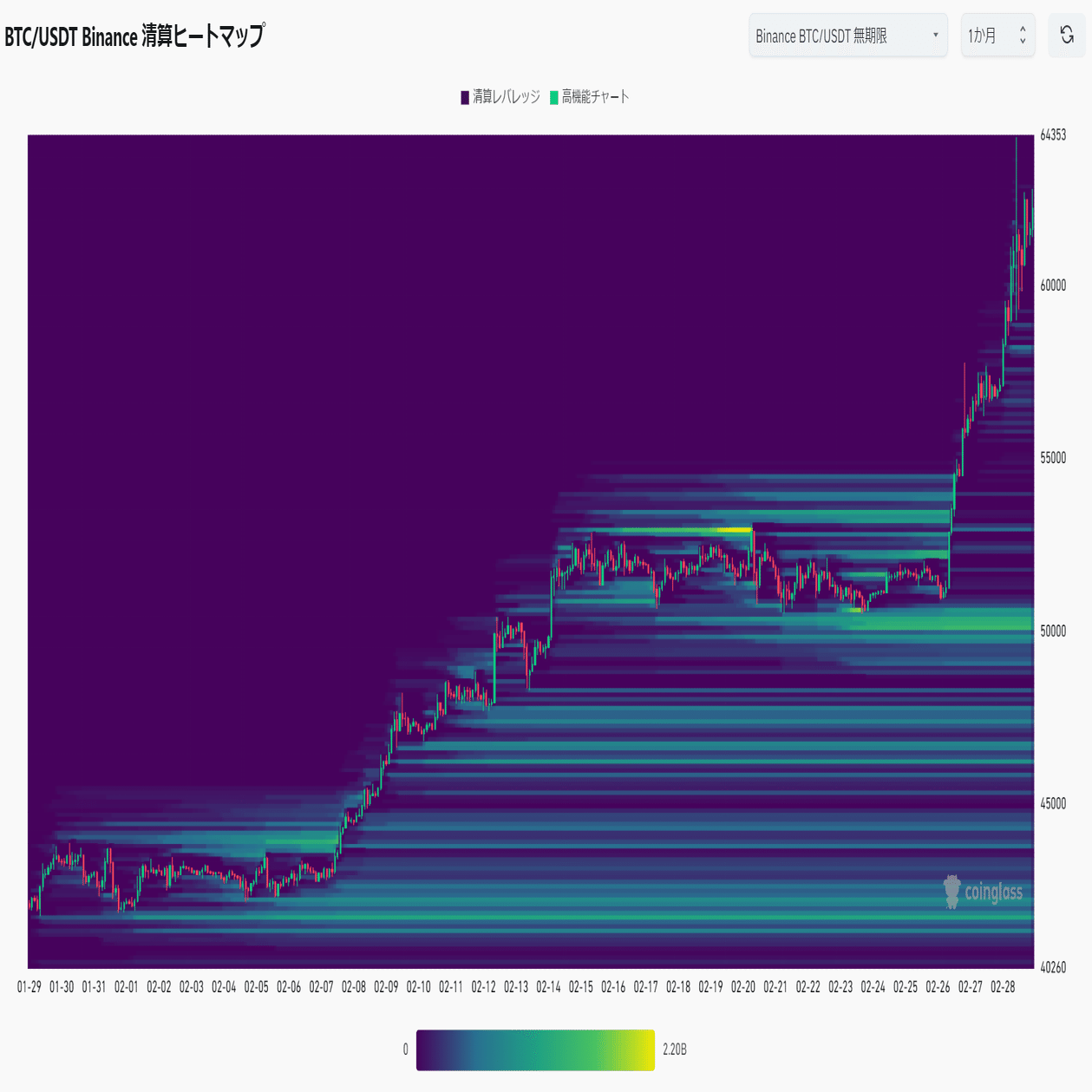 資金調達率とOIってなんだろう？【初心者向け】｜ずくずく