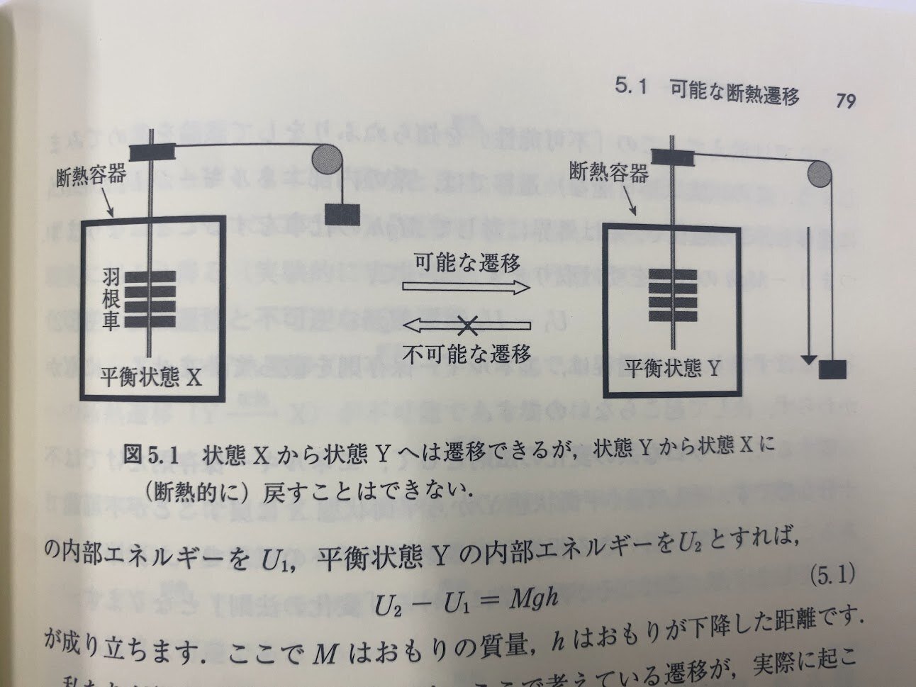 物理学レクチャーコース 熱力学』で熱力学の本質を理解する｜裳
