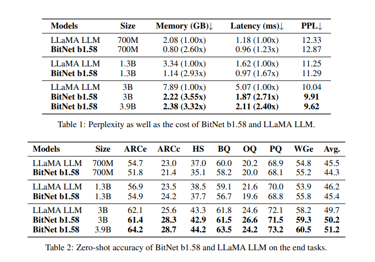 1(.58)ビット量子化LLMs(BitNet b1.58）について｜はまち
