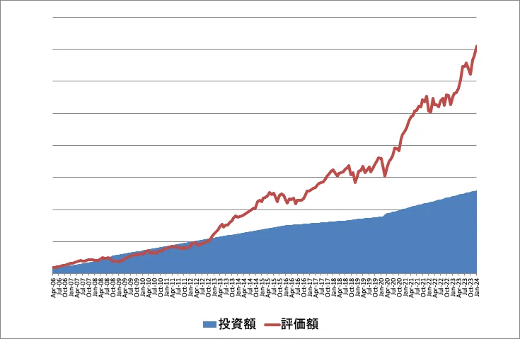 株式投資歴20年超の個人投資家が「ちゃんとした投資」を考えるために