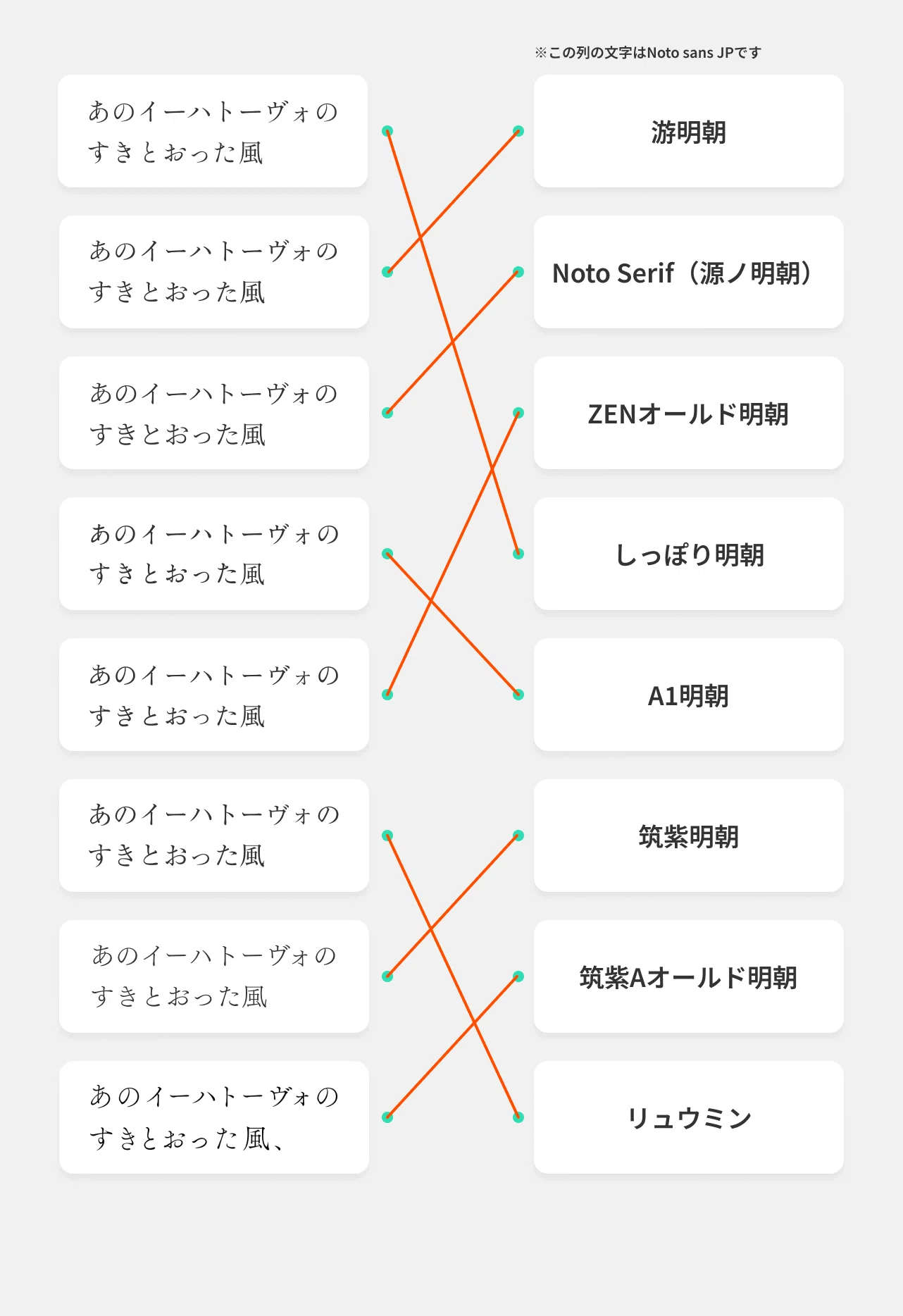 Webサイトでよく見る明朝体を比べてみよう｜canda