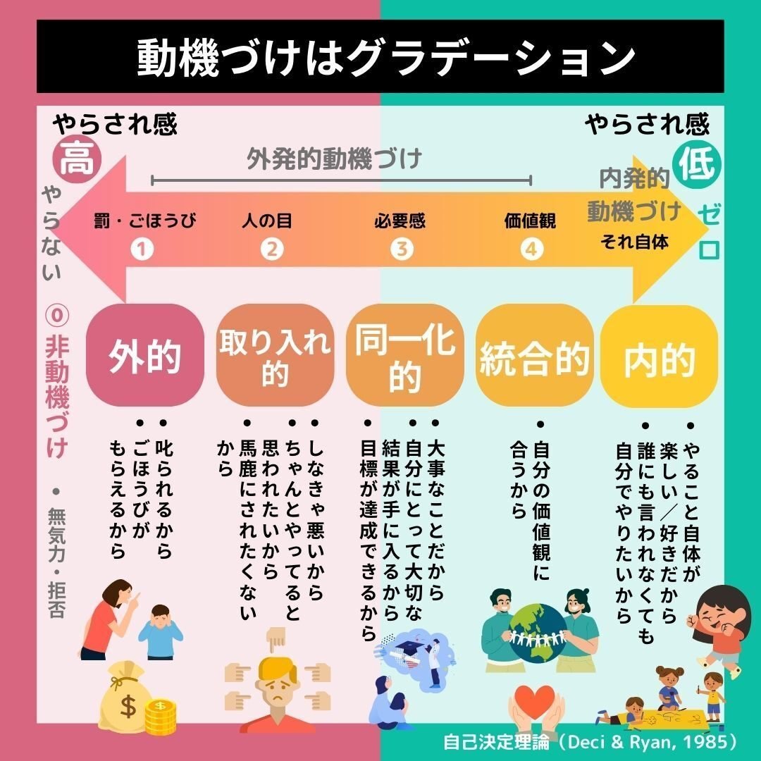 内発的動機づけ 実験社会心理学的アプローチ E.L.デシ 内発的動機づけ: 実験社会心理学的アプローチ | エドワード L