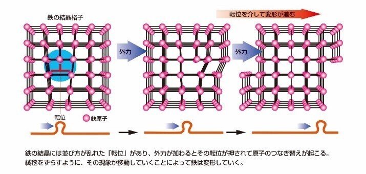 転位から塑性理論を理解すること -1-｜谷口シン@文理の世界線を