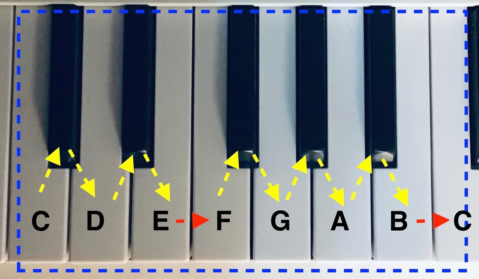 モバイル＆サウンド 96]〜ドレミファソラシドと12音｜GiSAIONE