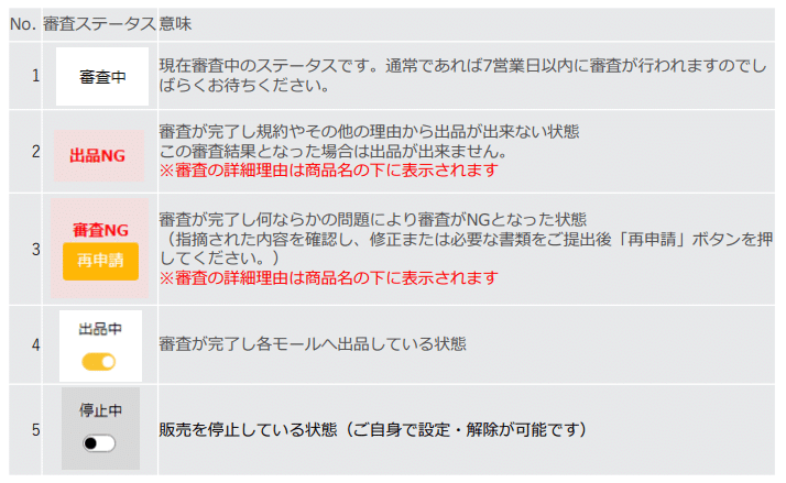 5.商品登録｜セールモンスター