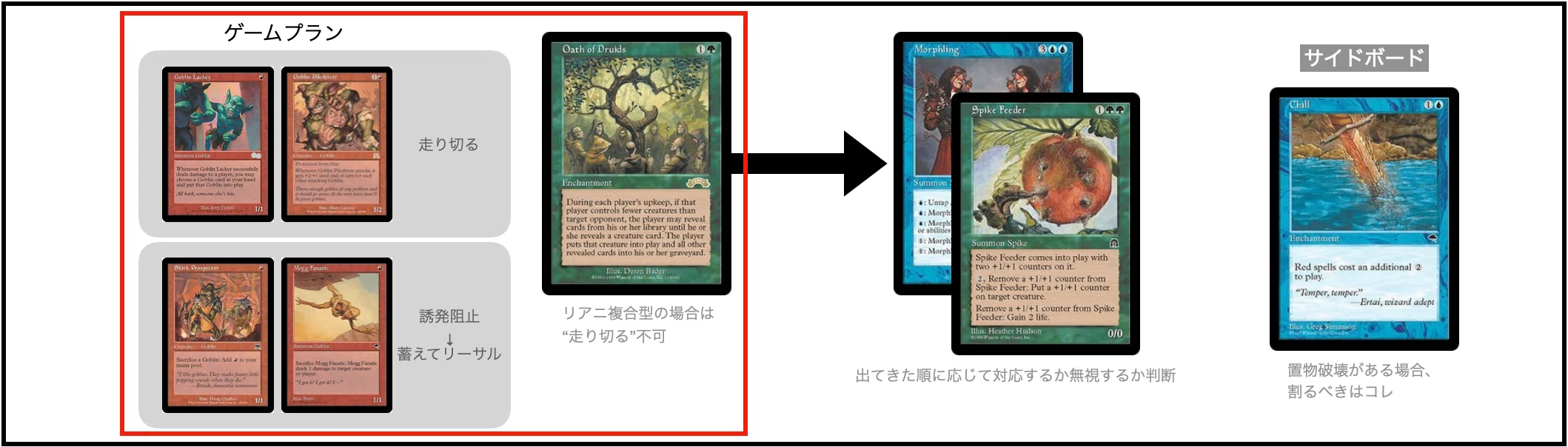 ミドルスクール】ゴブリン調整記 ~2~｜𝕽𝖊𝖞𝖆 𝕱𝖔𝖎𝖑𝖇𝖗𝖎𝖓𝖌𝖊𝖗