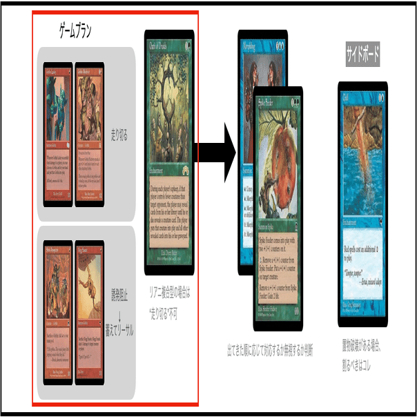 ミドルスクール】ゴブリン調整記 ~2~｜𝕽𝖊𝖞𝖆 𝕱𝖔𝖎𝖑𝖇𝖗𝖎𝖓𝖌𝖊𝖗