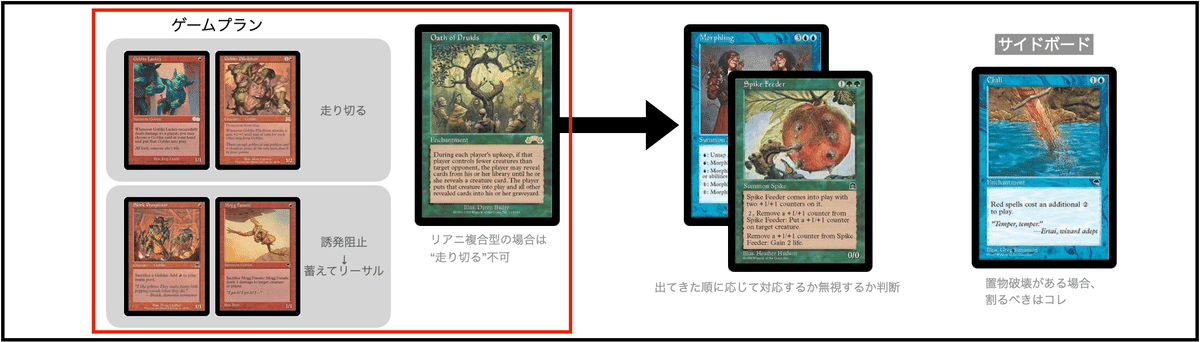 ミドルスクール　ゴブリンデッキ MTG ミドルスクールデッキ ゴブリンの従僕 - メルカリ