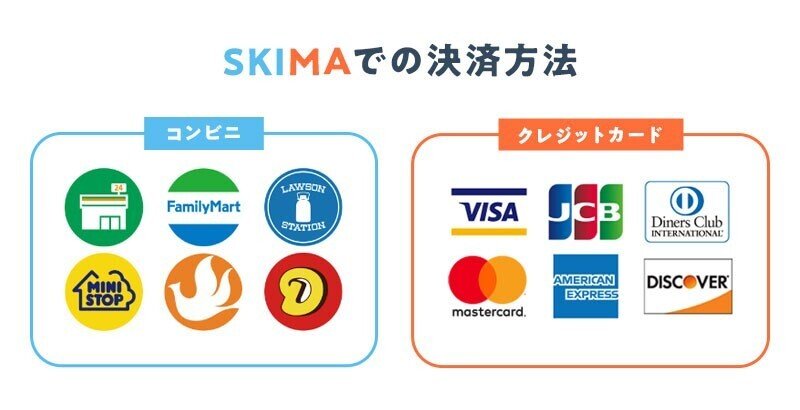 SKIMAでの決済方法は、コンビニ払いかクレジットカード払い