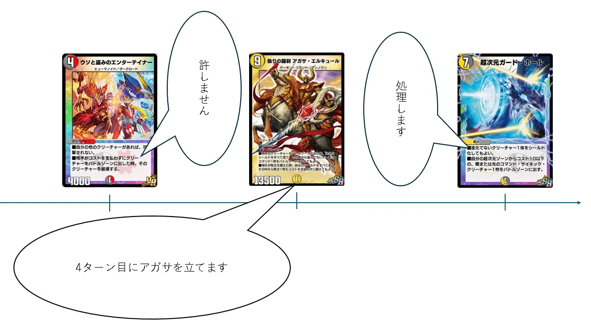 デュエプレ】5cコントロールのデッキレシピを添削してみた＃2｜将棋