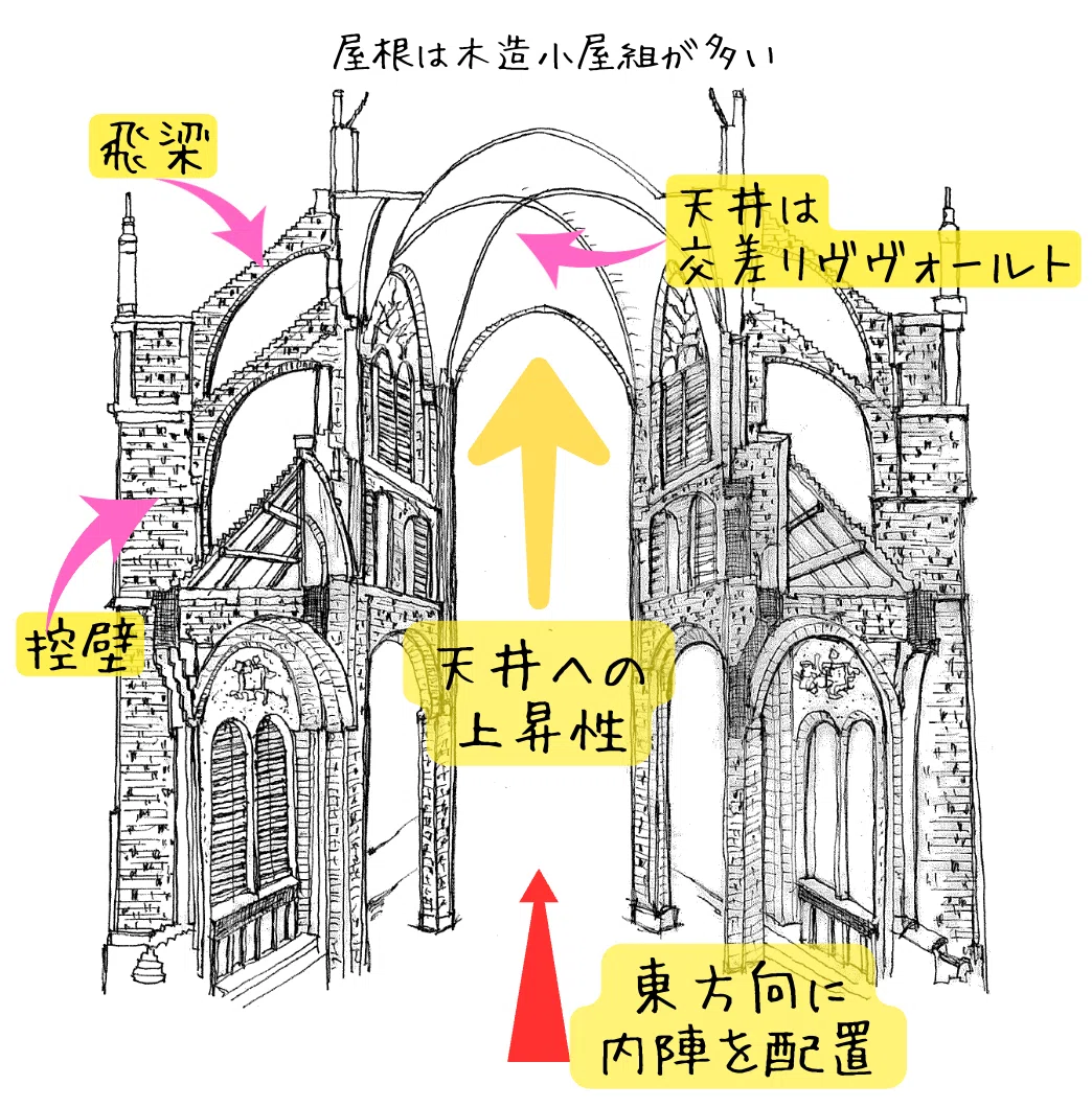 活動歴および当時の関連ビジュアル記録