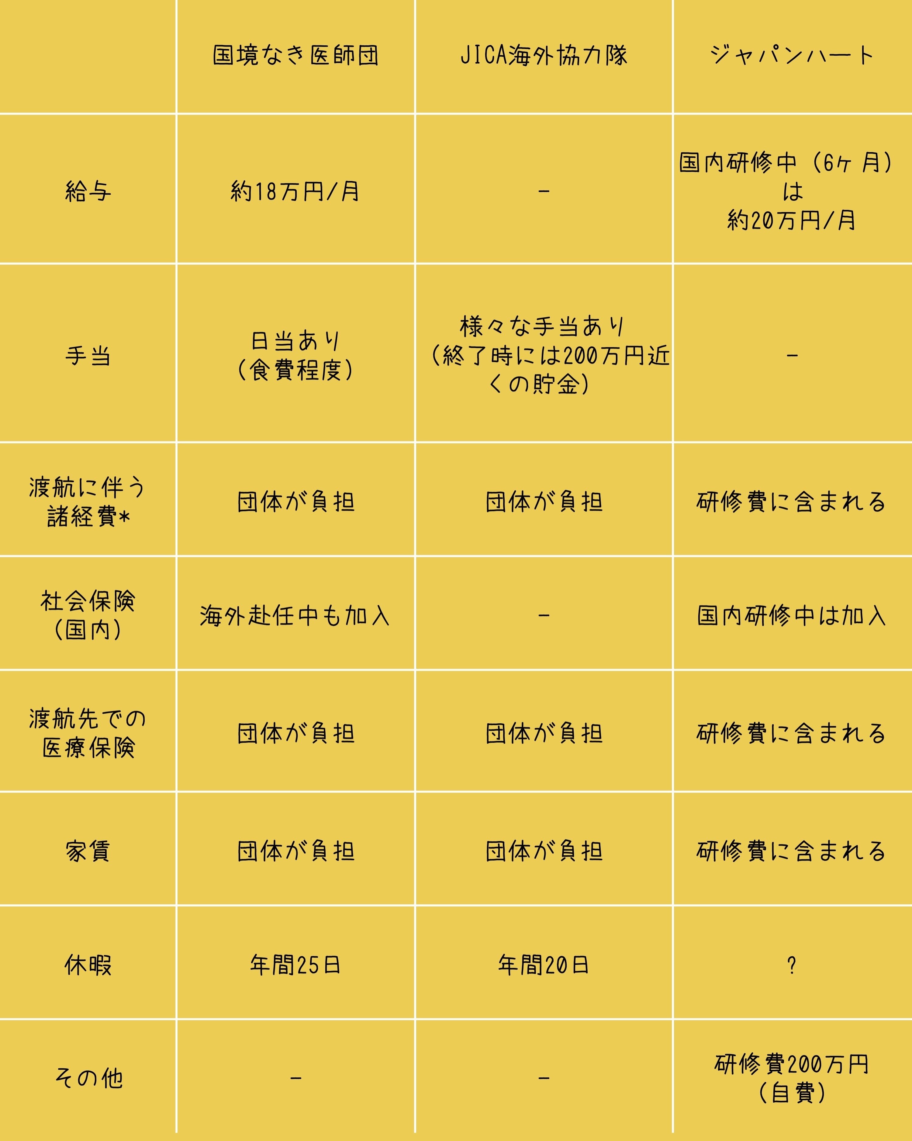 jica その他経費