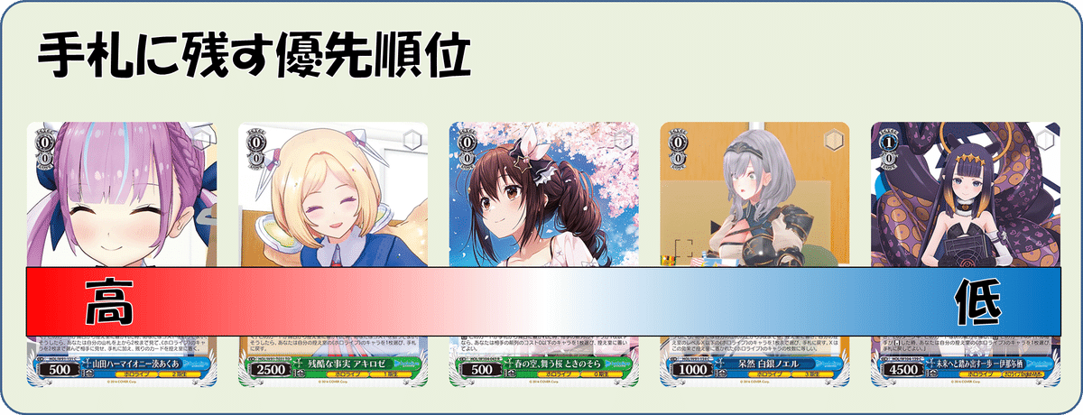 【ヴァイスシュヴァルツ】ホロライブ かなたムメイ ストブ門 デッキ＋デッキパーツ ヴァイスシュヴァルツホロライブ門ストブかなたムメイデッキ