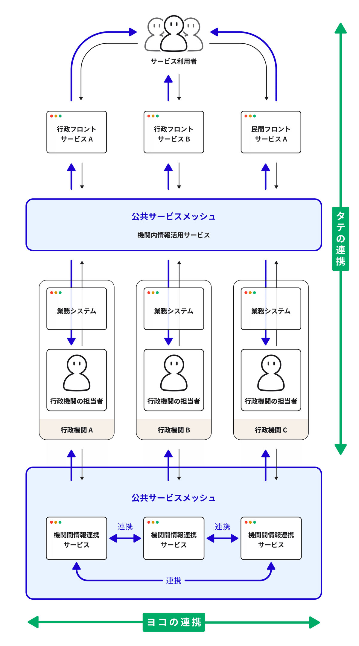 自治体毎にシステムを作るのは限界｜Hal Seki