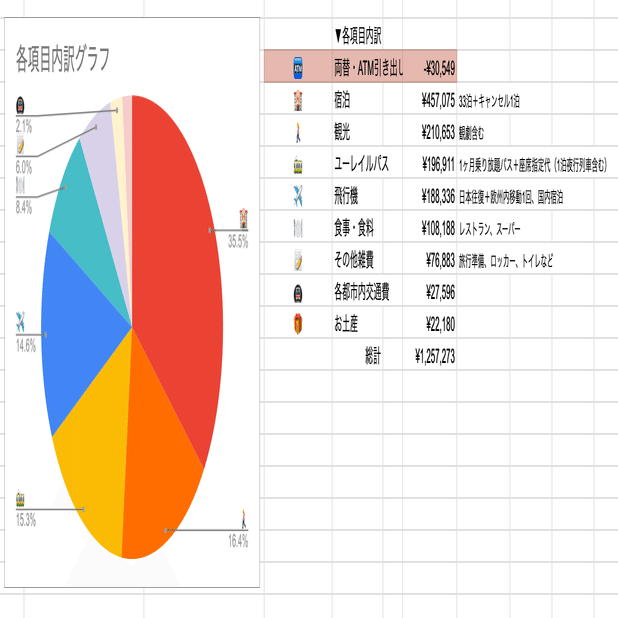 費用細かく大公開！（ひとりヨーロッパ周遊旅／10カ国35日間）｜シロイヒ