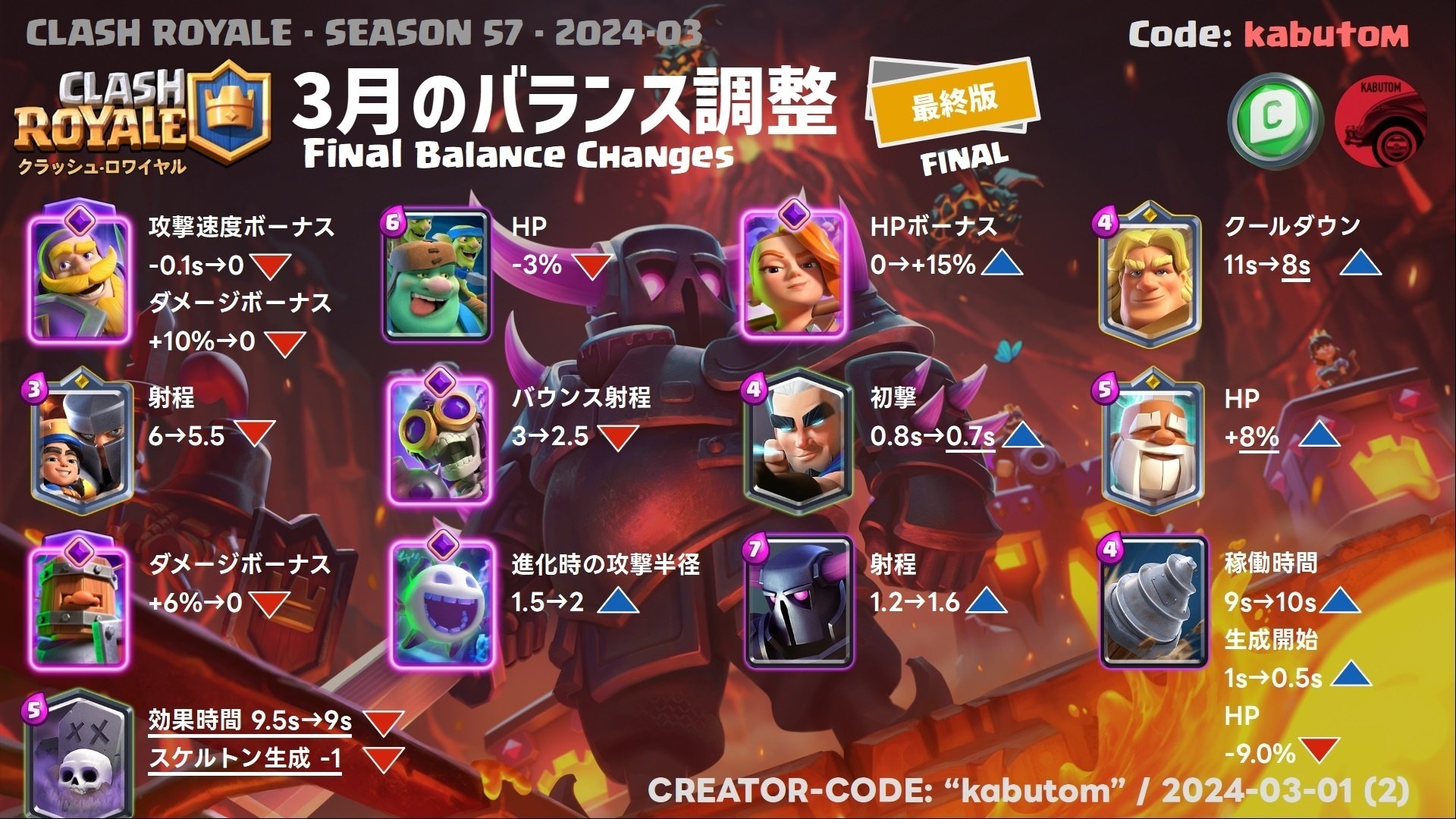 クラロワ | バランス調整(Season 57) 2024-03｜kabutom