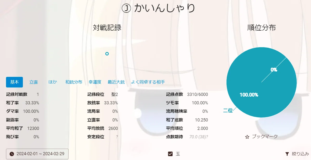 迷走の如月｜ミヤモT