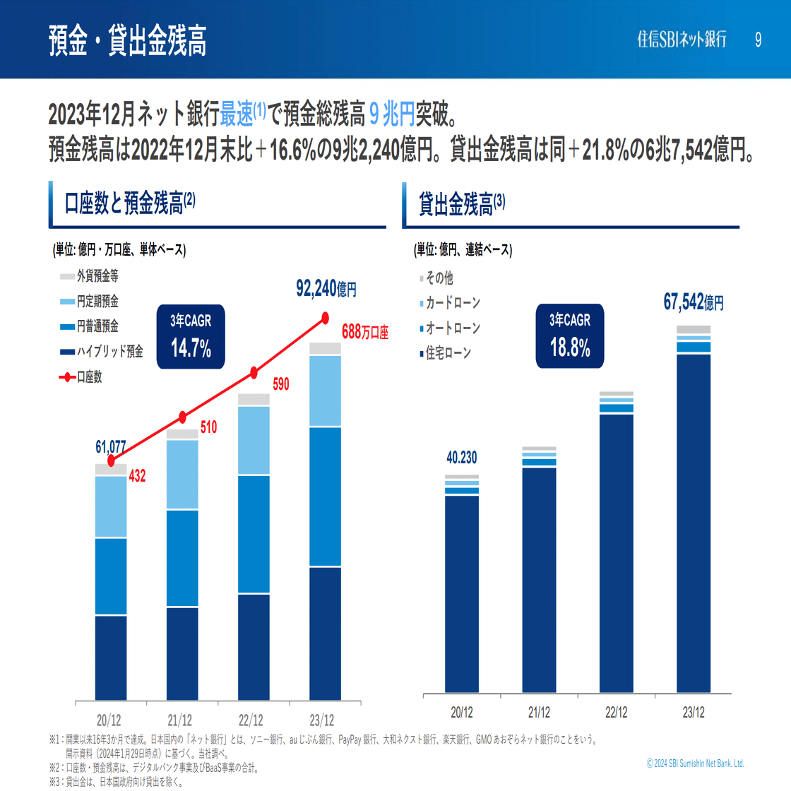 企業調査_住信SBIネット銀行（7163）｜くがつ