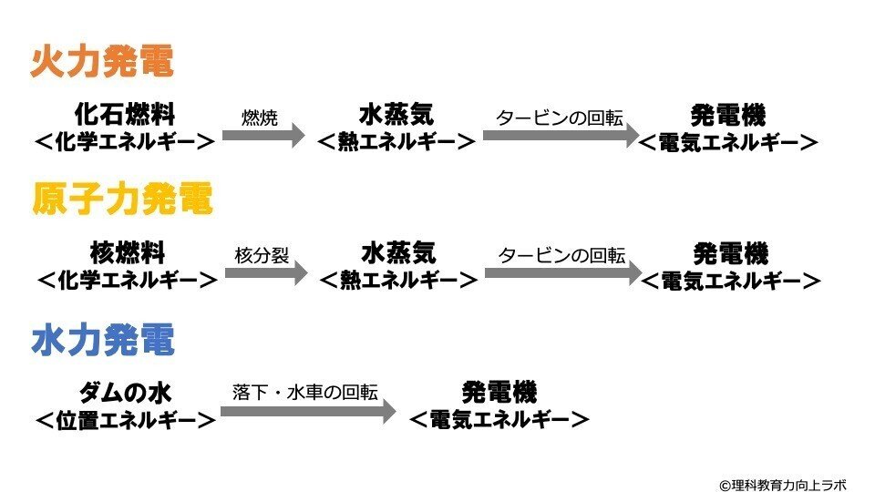 資源・エネルギー・環境教育雑記帖（14）〜教科書で扱われている