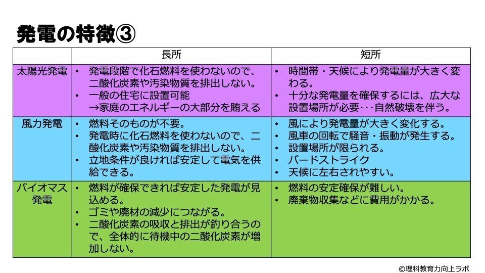 「資源・エネルギ-・環境」学習の基礎・基本 ２１世紀に向けた環境教育  /国土社/佐島群巳（単行本） 資源・エネルギー・環境」学習の基礎・基本 ：佐島群巳／高山