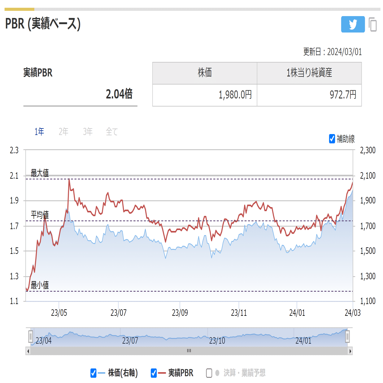 企業調査_住信SBIネット銀行（7163）｜くがつ