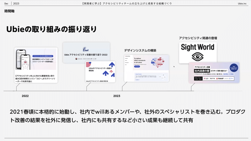 Ubieの取り組みの振り返り（2021年～2023年）