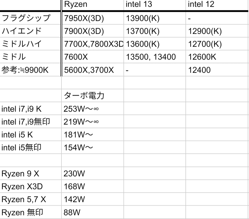 自作パソコン　WIN10② Facebook