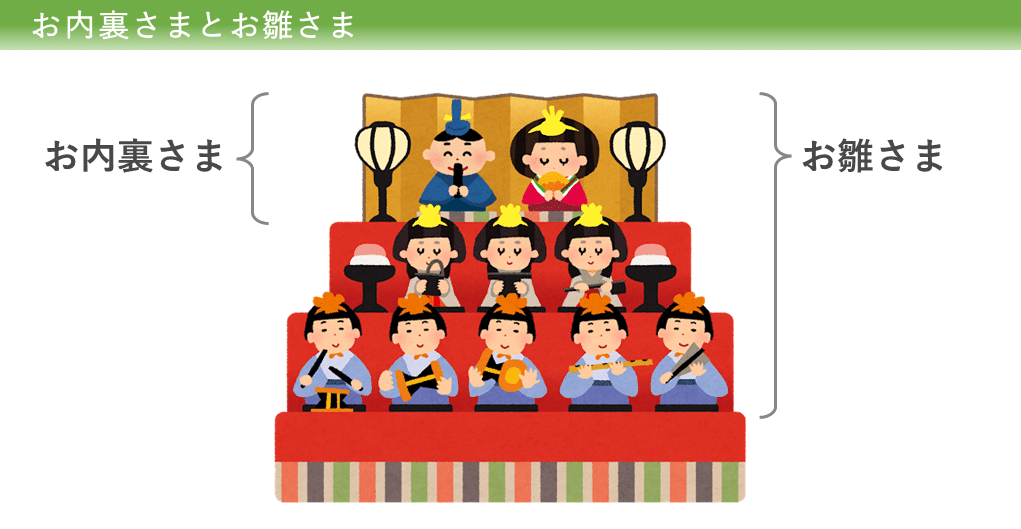 図解】お内裏さまとお雛さま(異説あり)|あんぱんだ | 視える化 図解】お内裏さまとお雛さま(異説あり)|あんぱんだ | 視える化