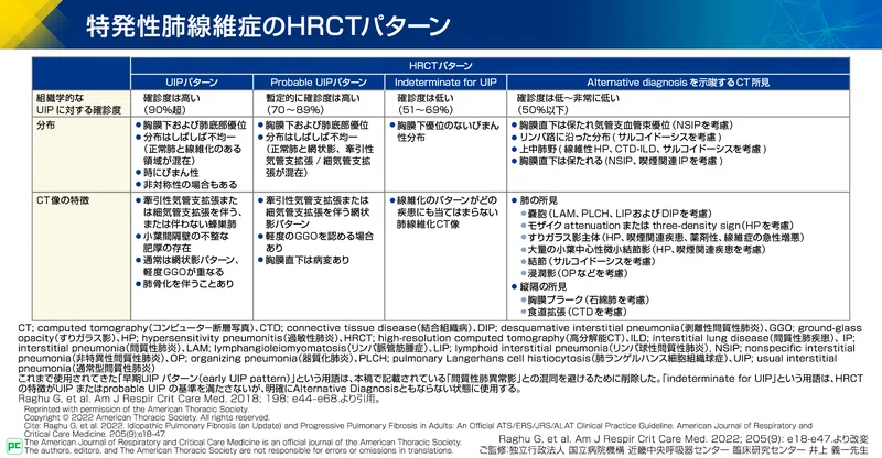 間質性肺炎っぽいけど、IPF/UIP以外を考える所見とその鑑別[alternative diagnosis]｜TKG画像診断