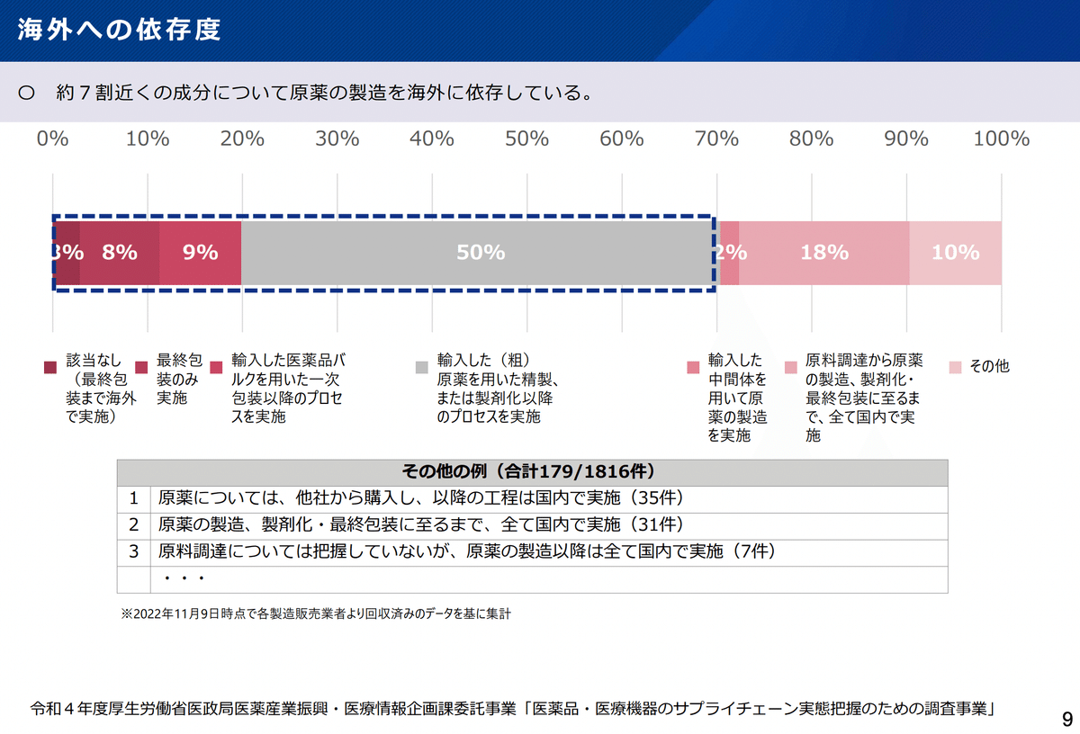 医薬品の安定供給について考える｜ボソボソさん