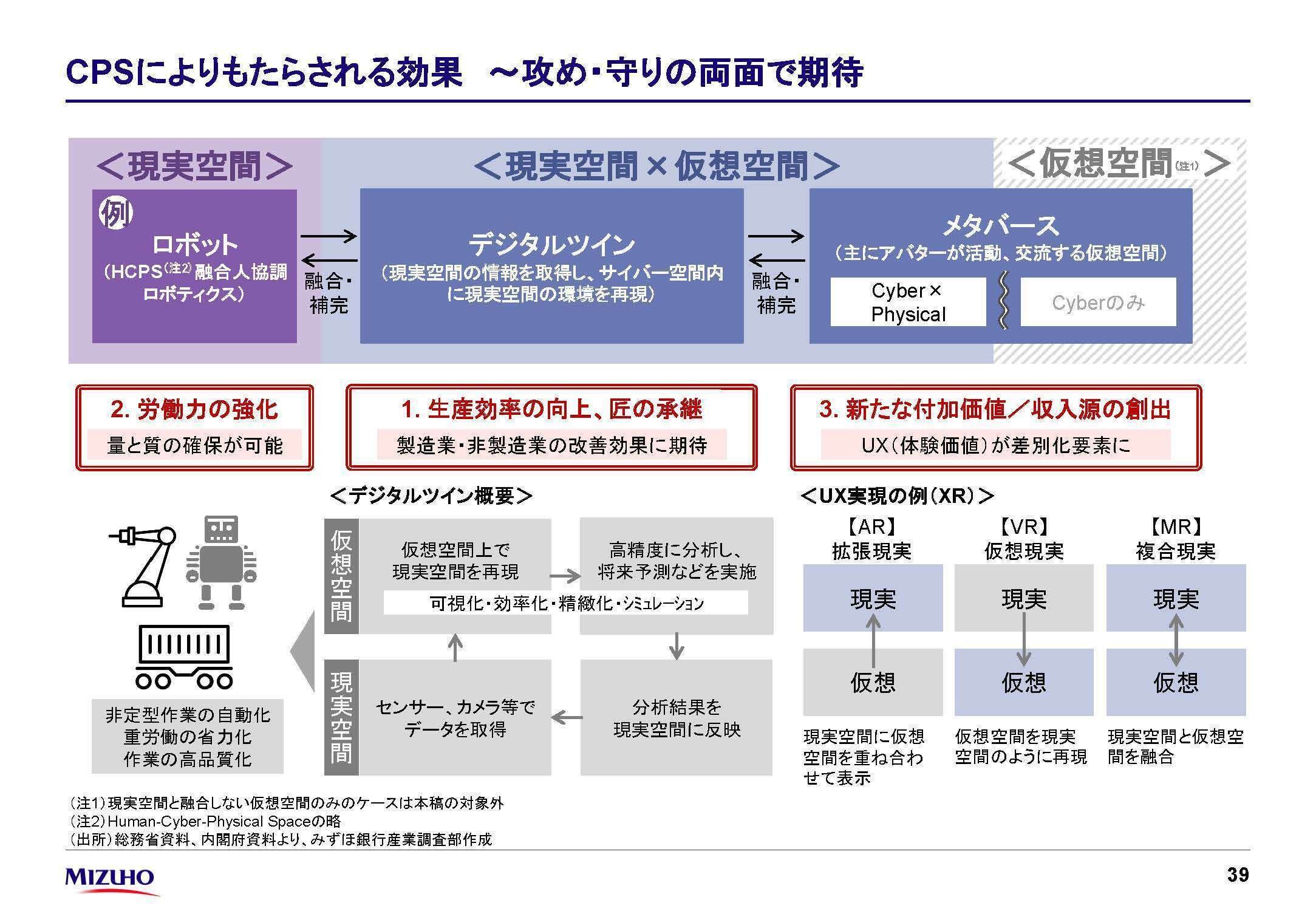 パワポ研のパワポ資料探訪30】みずほ銀行の「みずほ産業調査」は、左右