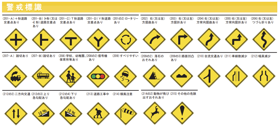 道路標識の設置者｜道路標識マニア
