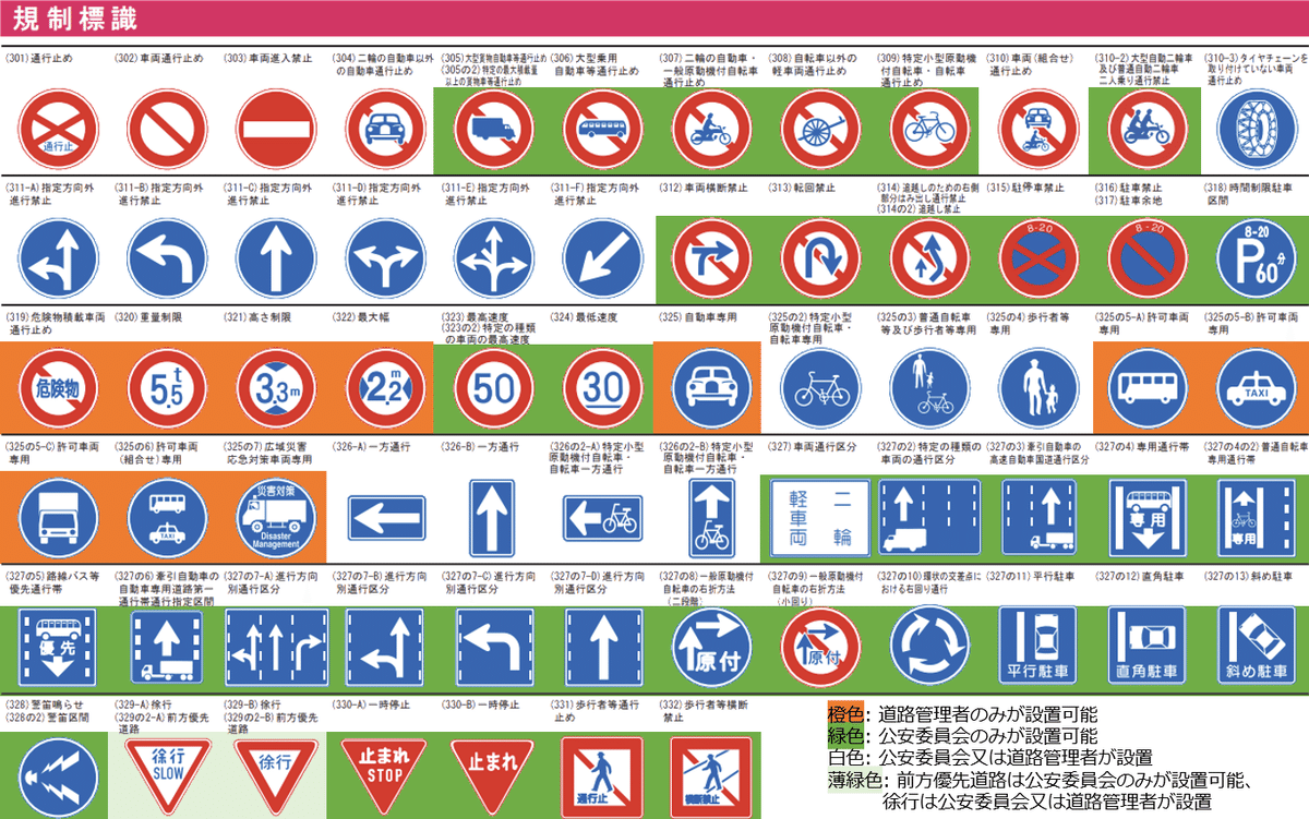 激レア　期間限定販売　道路標識　交通標識　公安　警察　本物　使用品 道路標識 交通標識 公安 警察 本物 使用品 激レア 期間限定販売 道路標識
