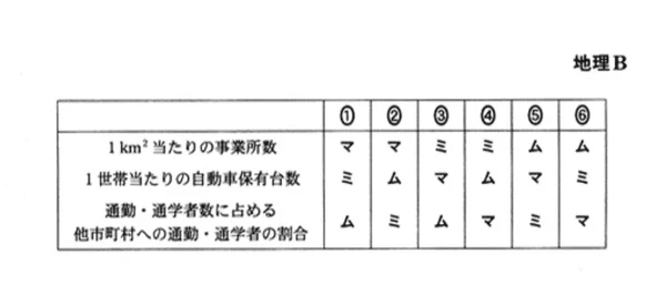 保存版】東大日本史を得点源にする勉強法！おすすめ参考書＆問題