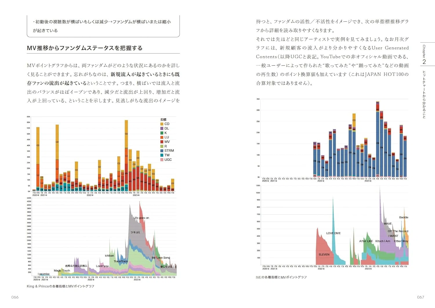 音楽ヒットの秘訣＝SNSバズ＆アニメタイアップ必須は本当か？-『ビル